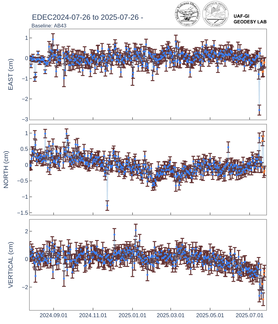 Geodesy Sensor EDEC readout unavailable.