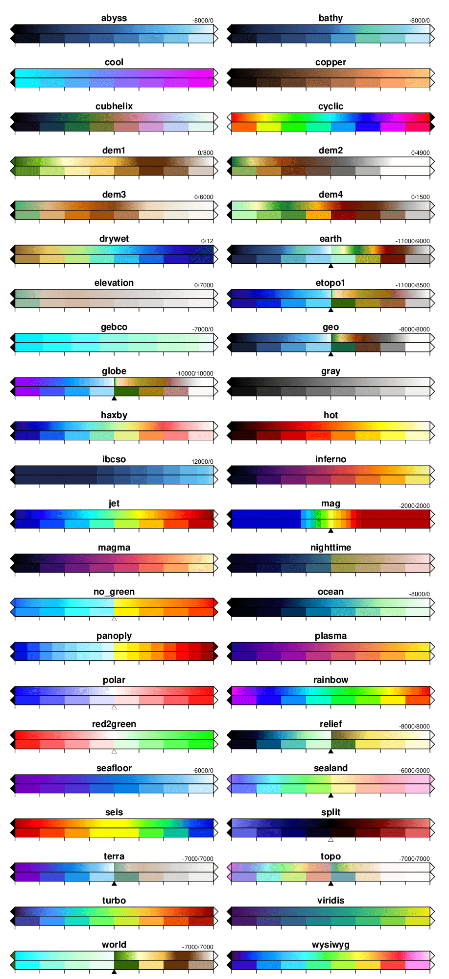 Standard Colormaps