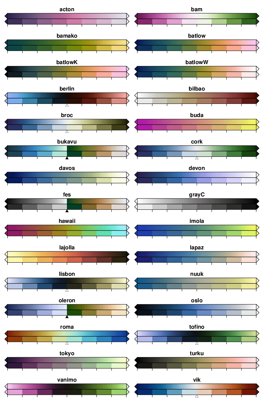 Scientific Colormaps